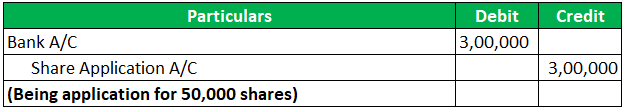 Journal Entries of Stock Premium 1-6