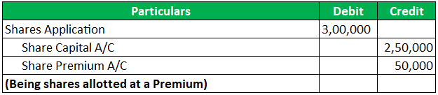 Journal Entries of Stock Premium 1-7