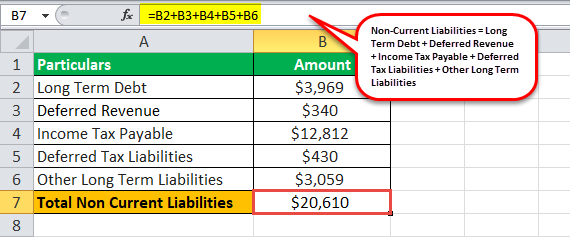 Non current Liabilities Eg1