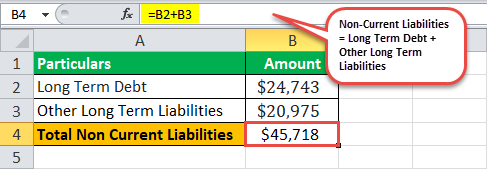 Non current Liabilities Eg2