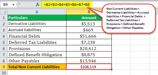 Non current Liabilities Eg3