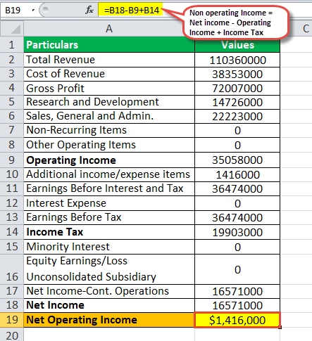 Non operating income example2