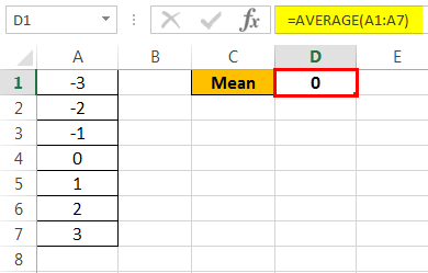 Normal Distribution graph Example 1-2