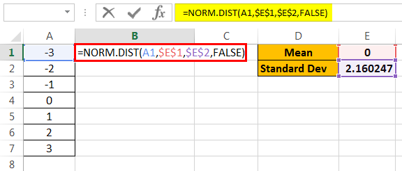 Normal Distribution graph Example 1-6