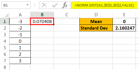 Normal Distribution graph Example 1-7