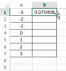 Normal Distribution graph Example 1-8