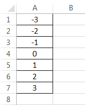 Normal Distribution graph Example 1