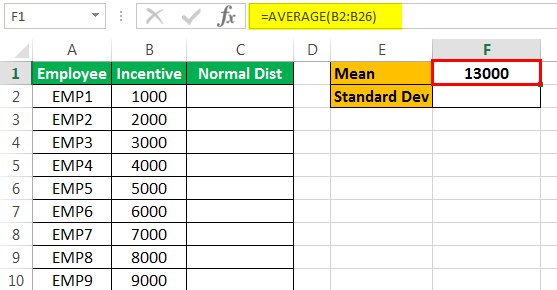 Normal Distribution graph Example 2-2