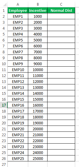 Normal Distribution graph Example 2
