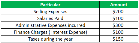 Operating Income Example 1