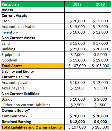 Owners Equity eg3