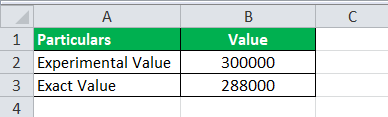 Percent Error Example 1