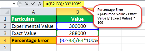 Percent Error Example 1.1