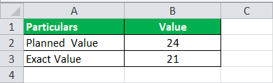 Percent Error industry Example 2