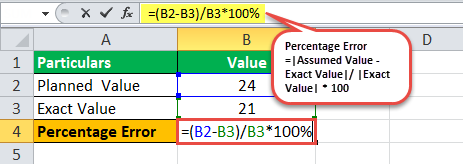 Percent Error industry Example 2.1