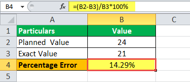 Percent Error industry Example 2.2