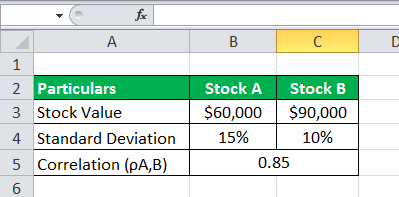 portfolio variance Example 1