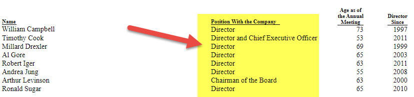 Management Profile