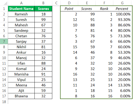 Rank and percentile Example 3-5