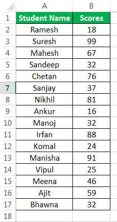 Rank and percentile Example 3
