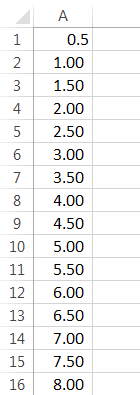Standard Deviation Graph example 1