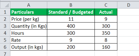 Variance Analysis Formula Eg1