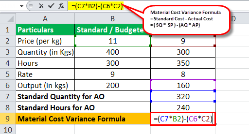 Variance Analysis Formula Eg1.3