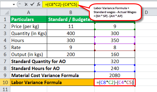 Variance Analysis Formula Eg1.5