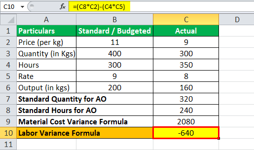 Variance Analysis Formula Eg1.6