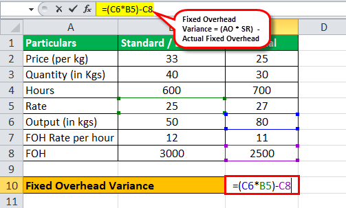 Variance Analysis Formula Eg2.3