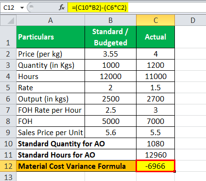 Variance Analysis Formula Eg3.4