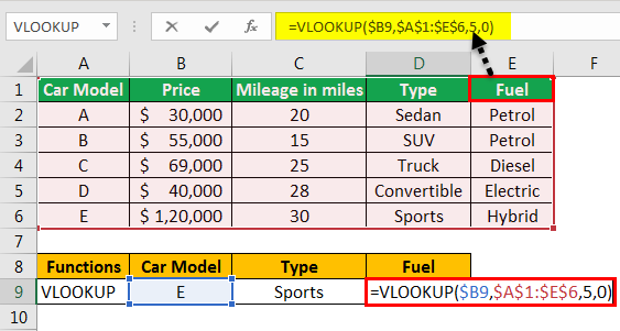 Vlookup & Match Formula examples 1-4