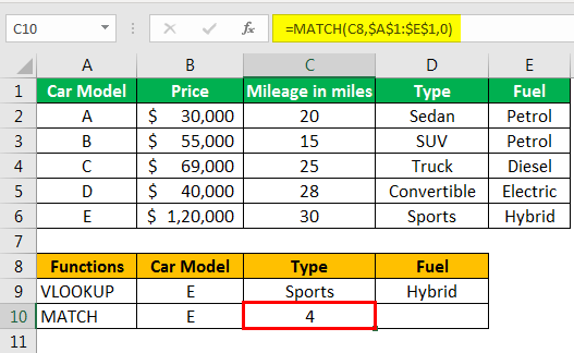 Vlookup & Match Formula examples 1-7