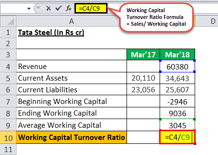 Working capital turnover eg 5.1png