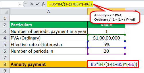 annuity formula example 1.2