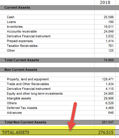 balance Sheet Example - BP Plc