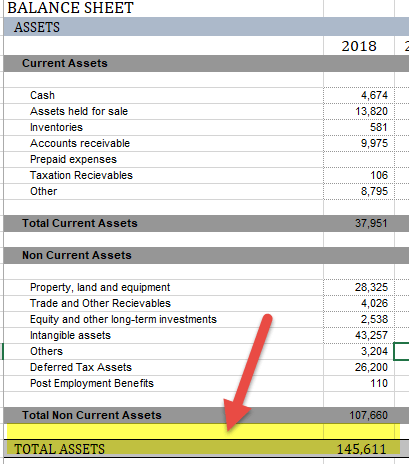 balance Sheet Example - Vodafone