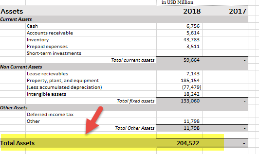 balance Sheet Example - Walmart