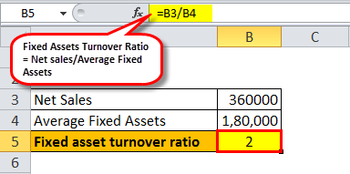 balance sheet analysis example 1