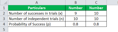 binomial formula example 3.1