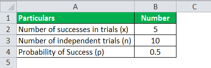 calculate binomial distribution example 4.1