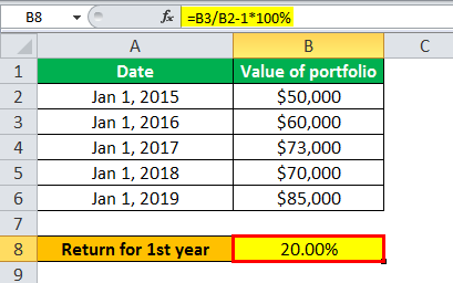 cagr formula example 1.2