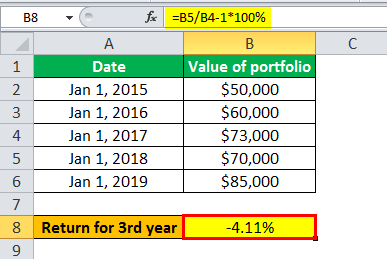 cagr formula example 1.4