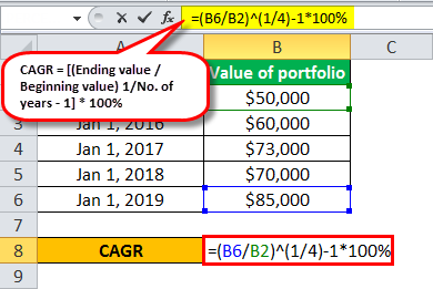 cagr formula example 1.6