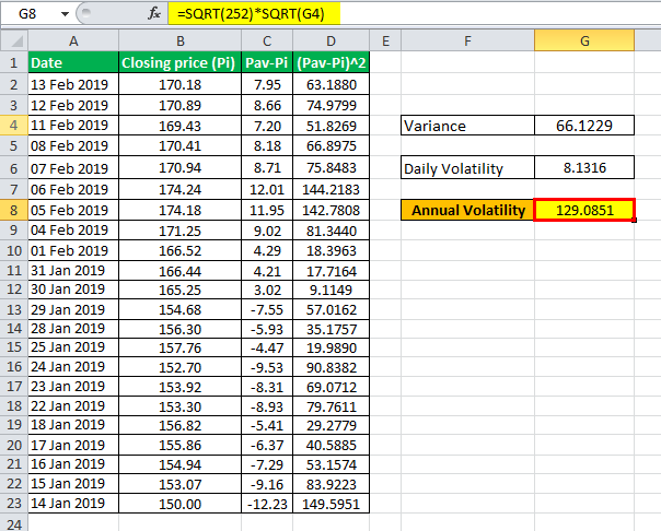 calculation of Annualized Volatility will be
