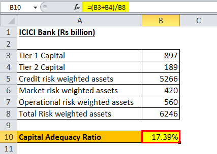 Capital Adequacy Ratio example 3.3