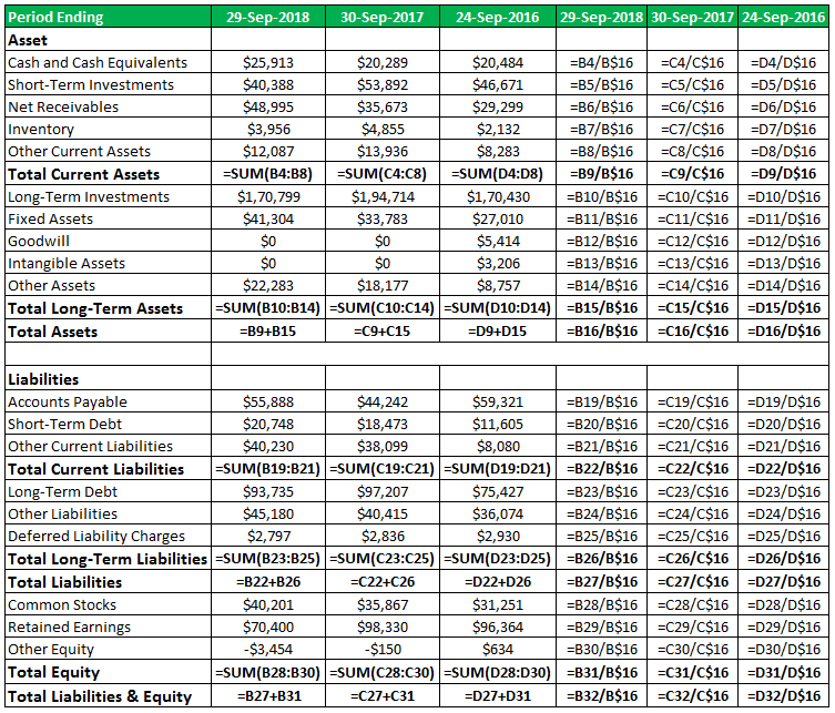 common size balance sheet 1-=1