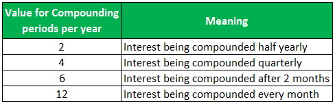 compound interest examples 1-5
