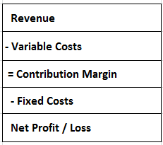 contribution margin income statement eg