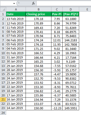data for calculation of daily volatility
